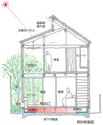 140403「木組の家に住んで」スケッチ図面2