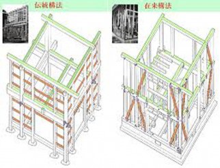 伝統構法と在来工法の違い