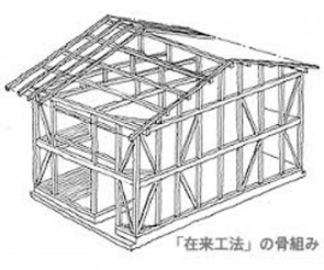 斜めに入っているのが筋交い