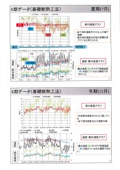 高円寺の家の床下は結露しません